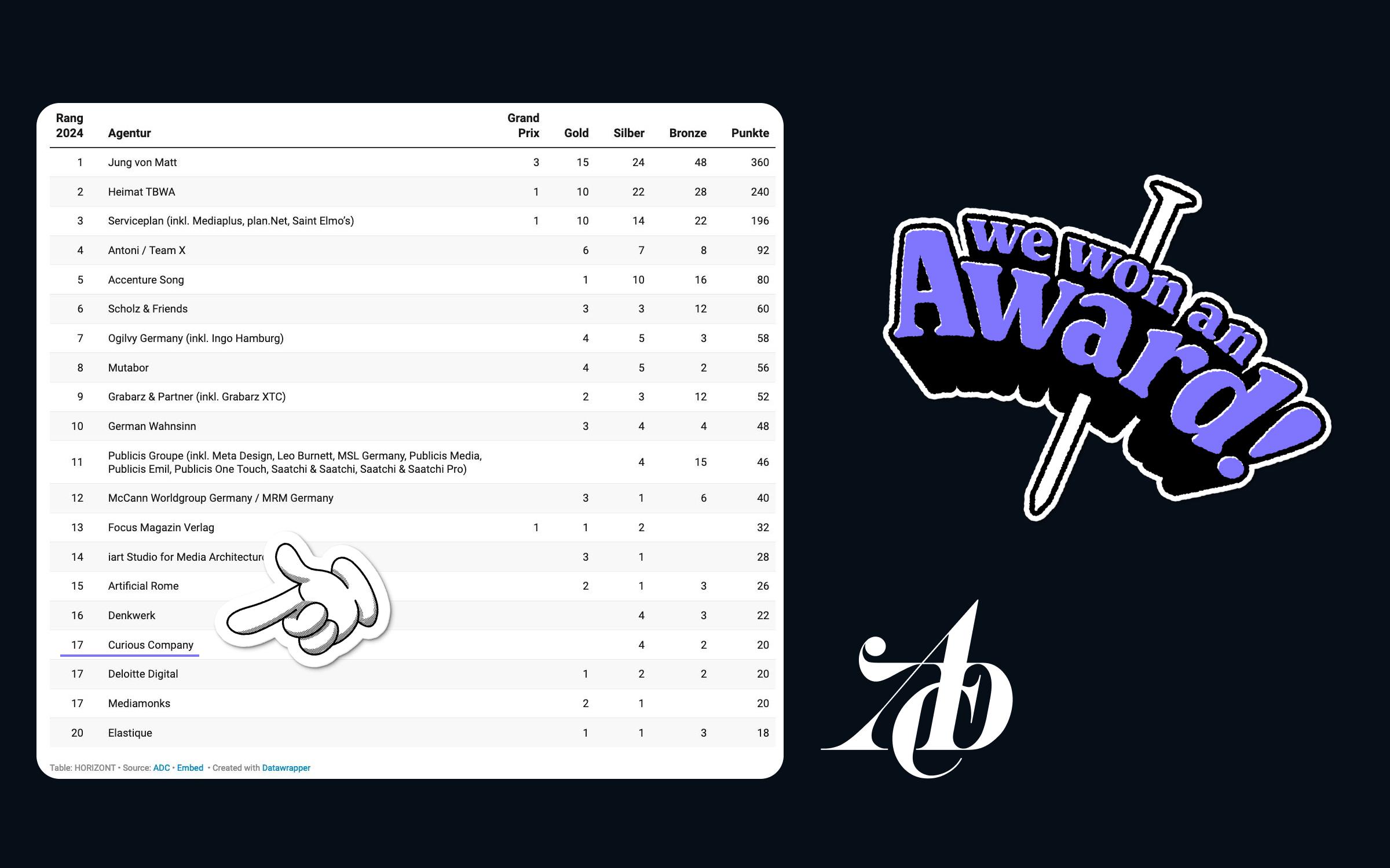 Digitalagentur Hamburg Digitalagentur Hamburg
