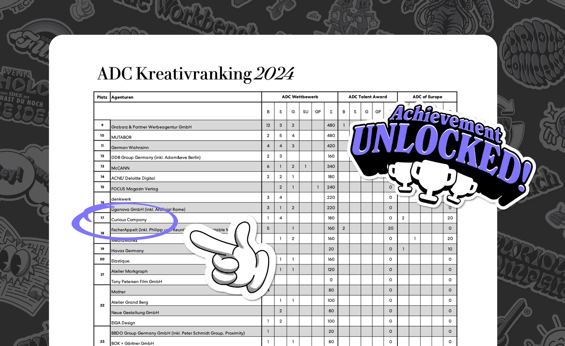 digitalagentur Hamburg curious company curious about Hype digitalagentur Hamburg curious company curious about Hype