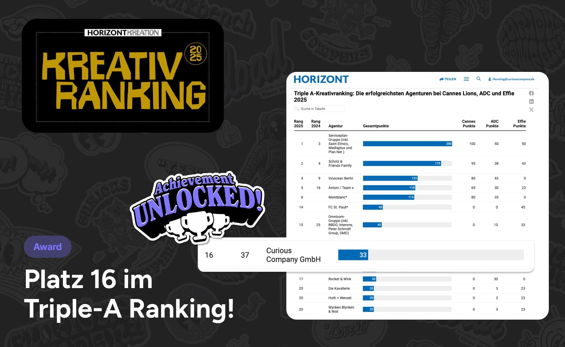 digitalagentur Hamburg curious company digitalagentur Hamburg curious company